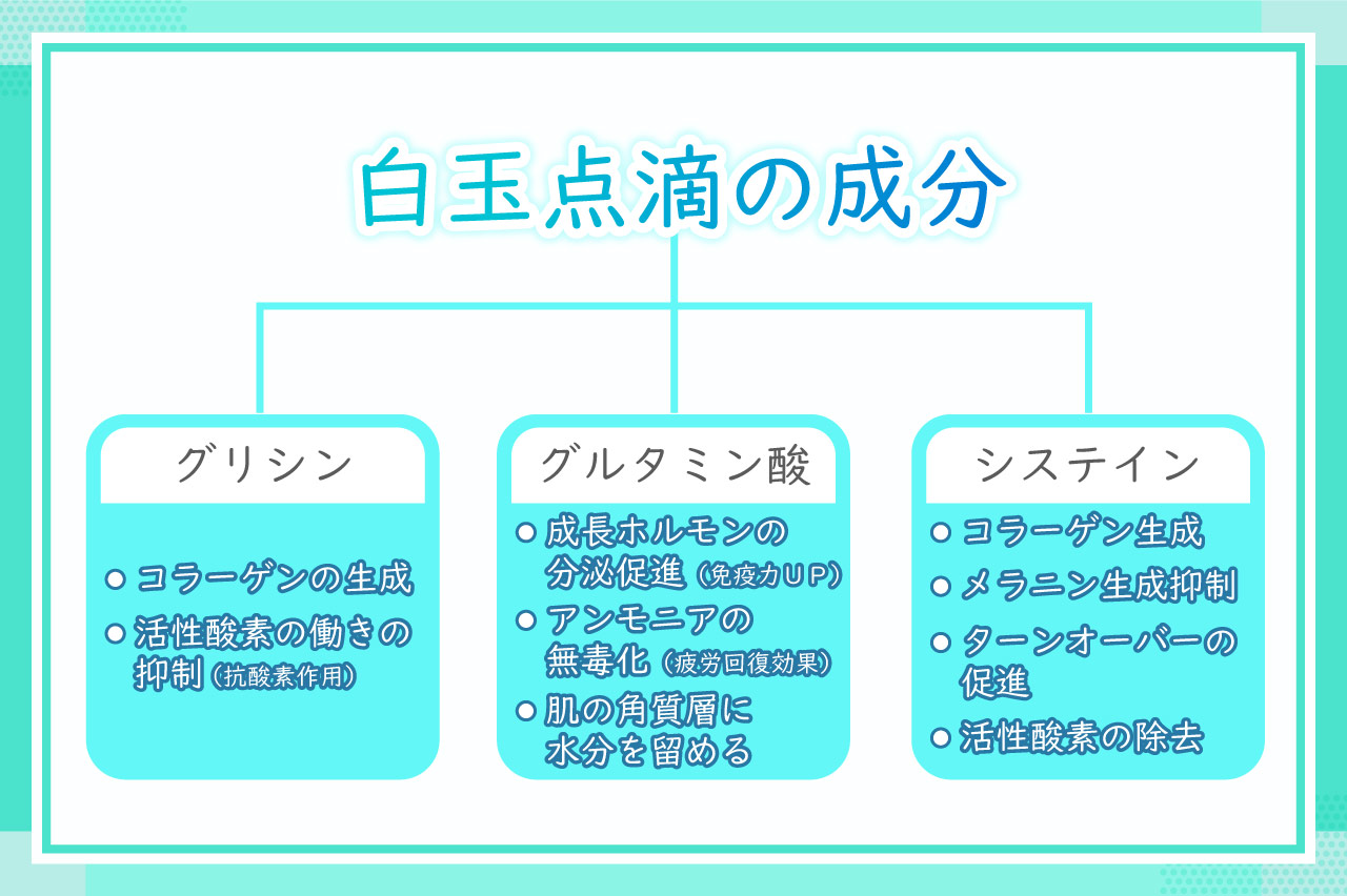 白玉点滴　効果